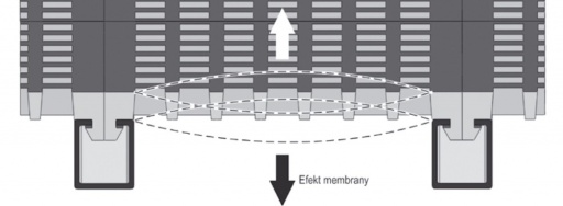 EPP (modulare und membrane Gummisiebe) - zdjęcie 8